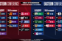 凯尔特人球星半月板撕裂康复重生，重返赛场展现战士精神